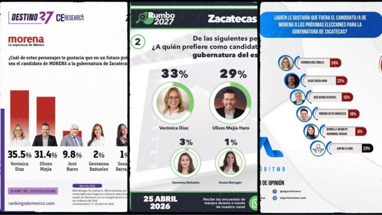 Encuestas perfilan a Verónica Díaz como opción fuerte